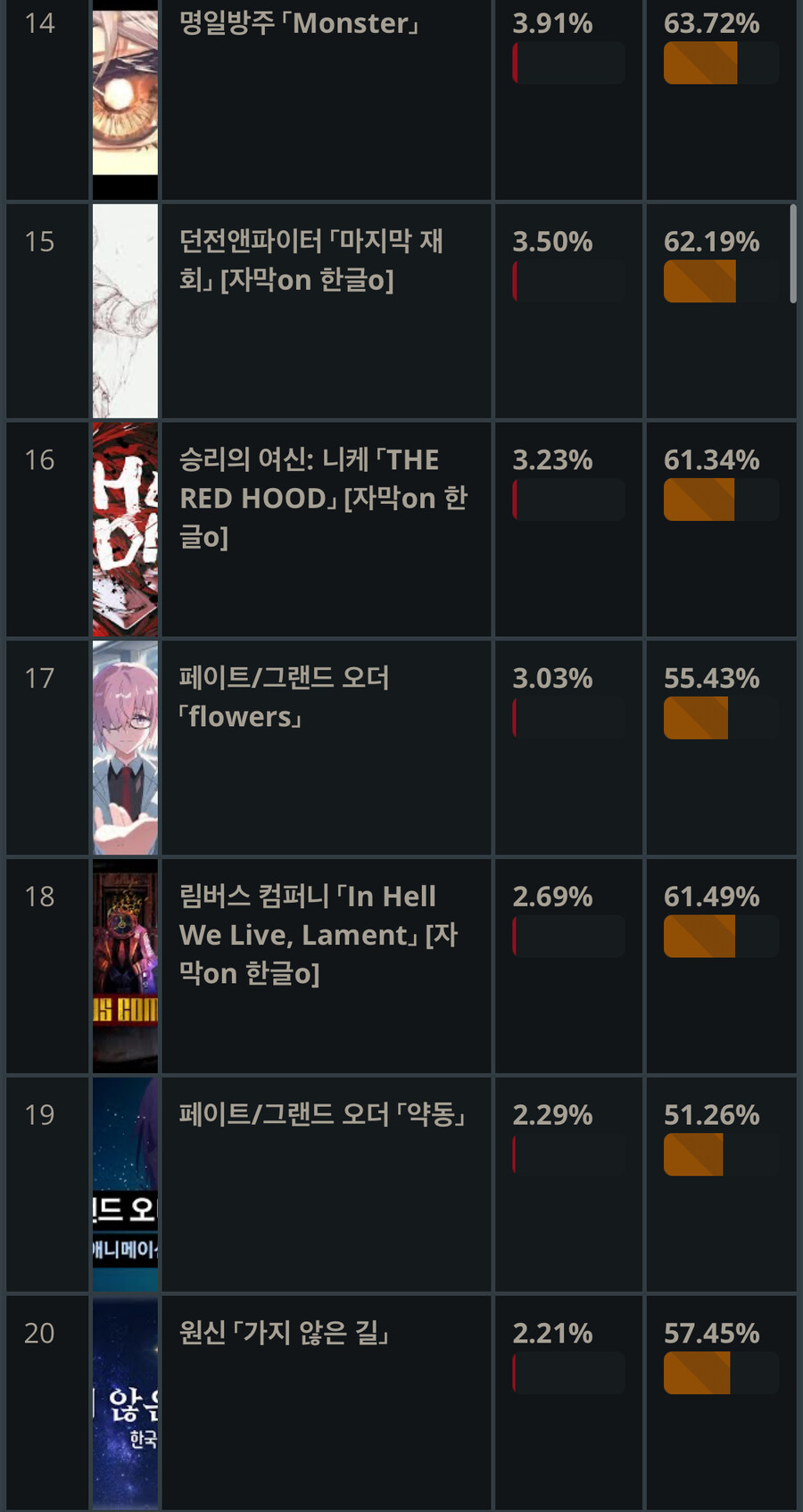 이상형월드컵) 서브컬쳐 모바일게임 OST 순위_3.jpg