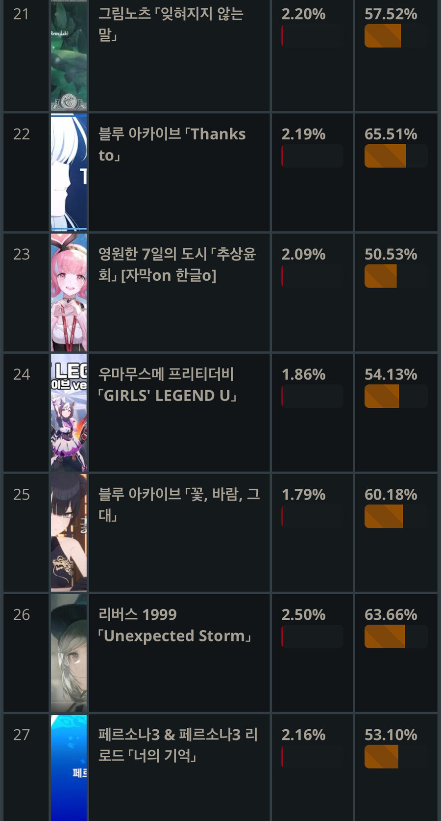 이상형월드컵) 서브컬쳐 모바일게임 OST 순위_4.jpg