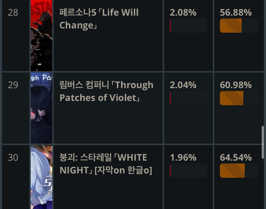 이상형월드컵) 서브컬쳐 모바일게임 OST 순위_5.jpg