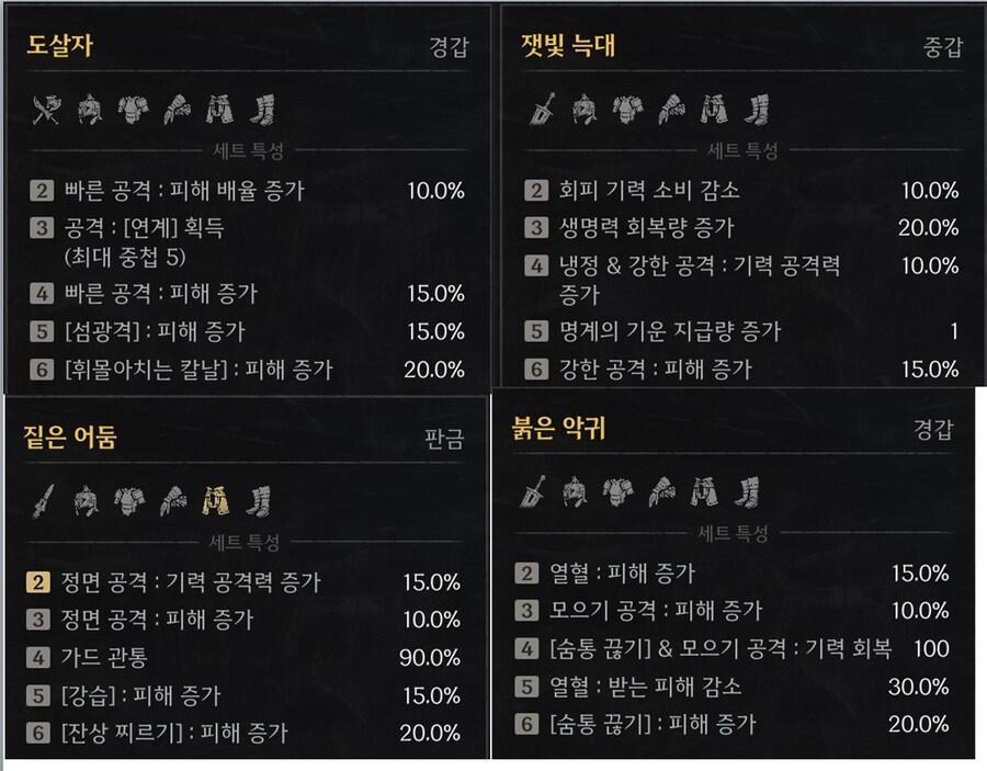 모든 세트별 효과 및 드랍처 정리_4.png