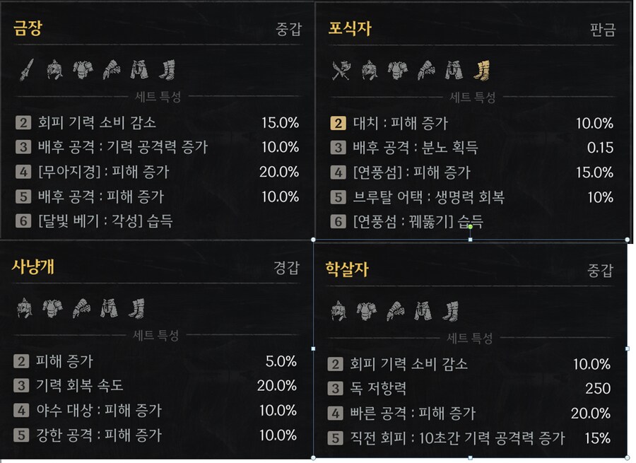 모든 세트별 효과 및 드랍처 정리_5.png