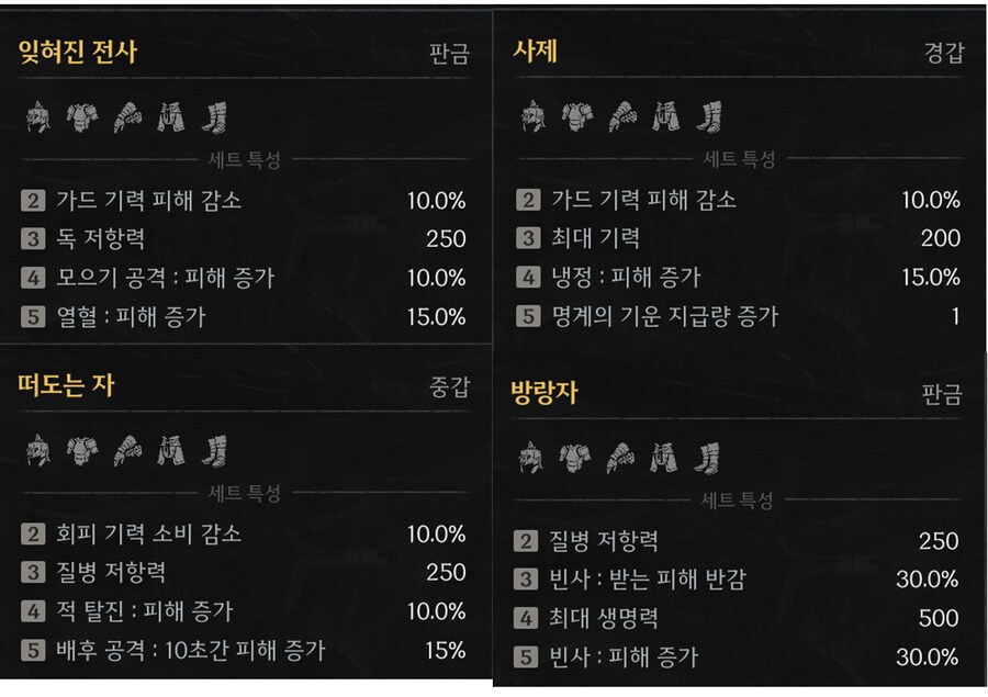 모든 세트별 효과 및 드랍처 정리_6.png