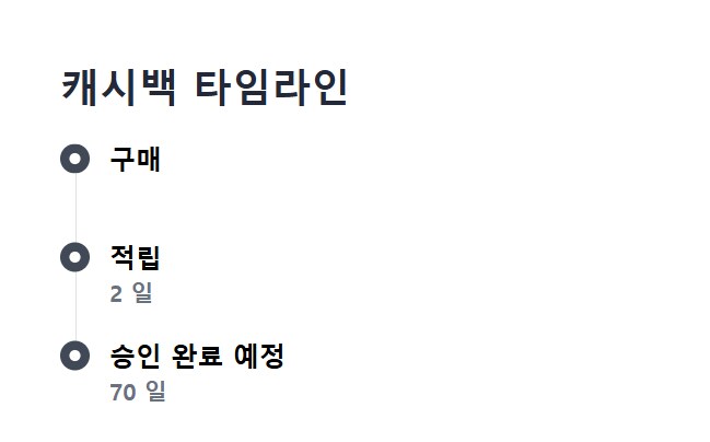 [샵백] Nord VPN 첫 구독 100% 캐쉬백_4.png