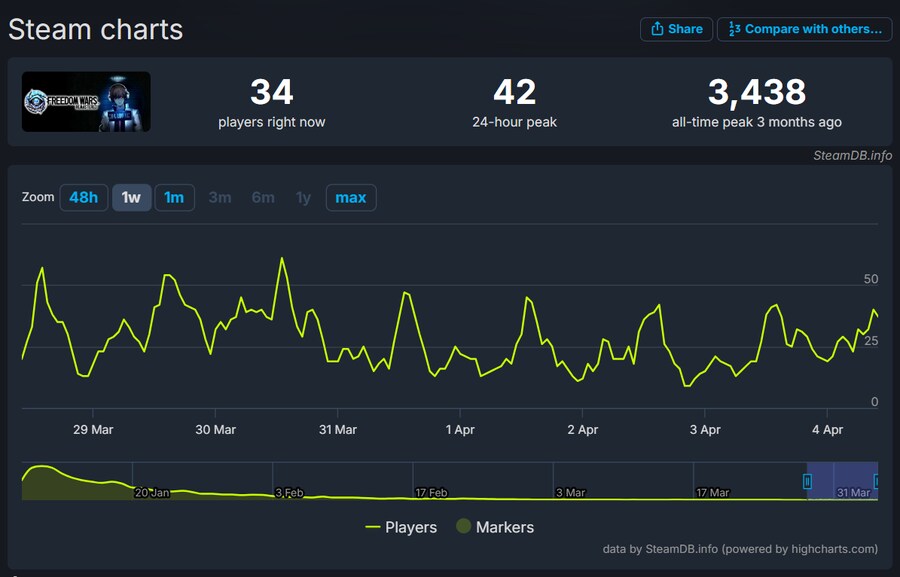 프리덤워즈) 아니 아직도 유기를 안하고 업뎃해주네_1.png