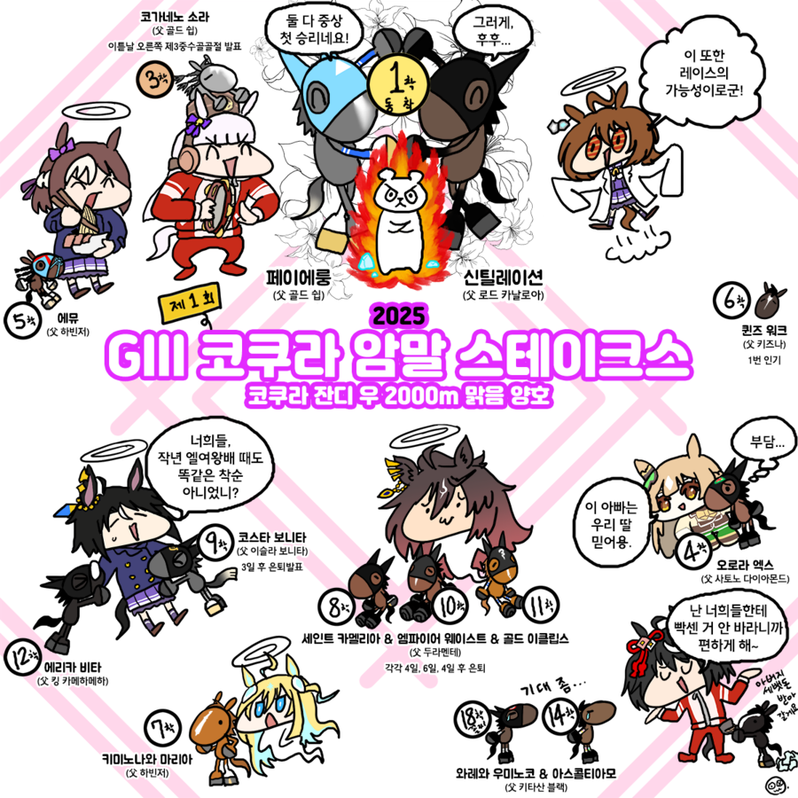 말딸)2025년 1~3월 레이스짤 그린 거 모음_10.webp