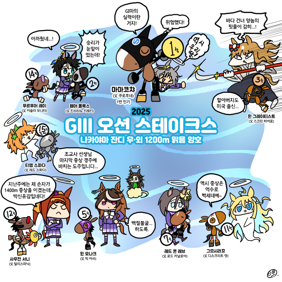말딸)2025년 1~3월 레이스짤 그린 거 모음_29.webp