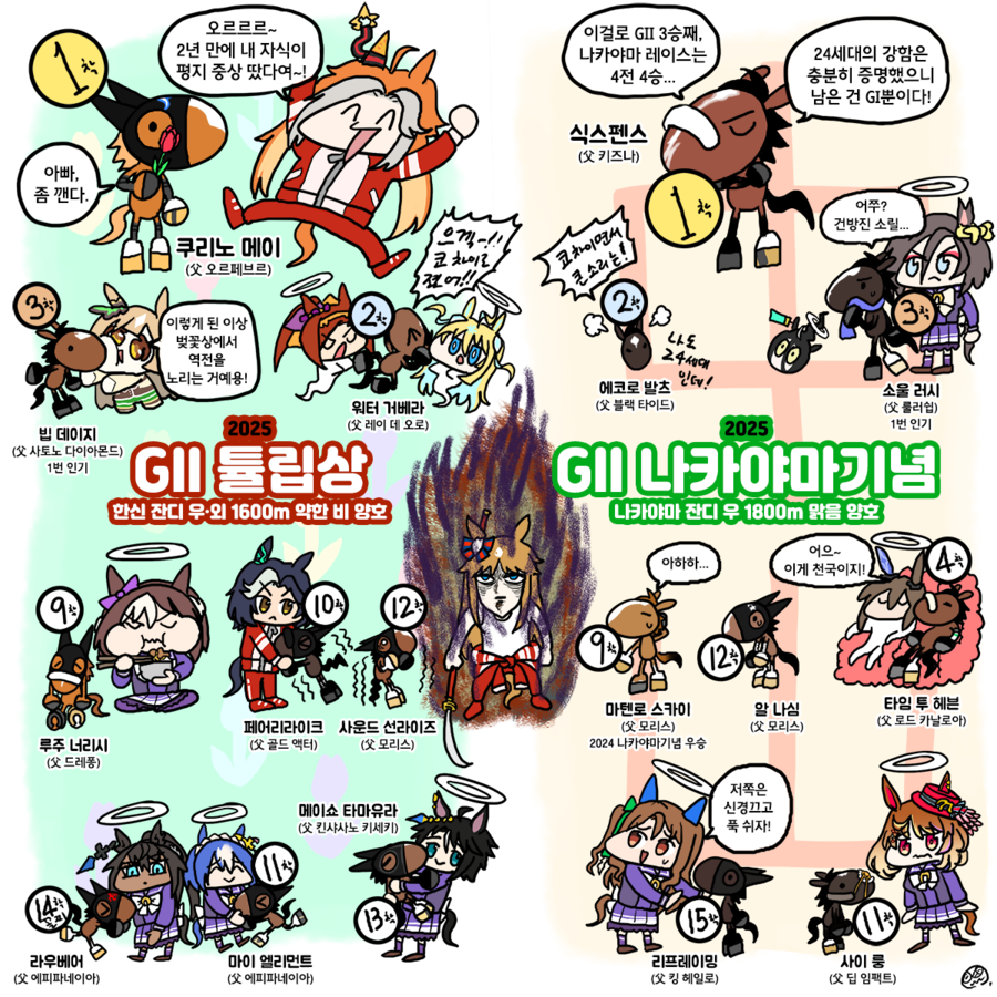 말딸)2025년 1~3월 레이스짤 그린 거 모음_31.webp
