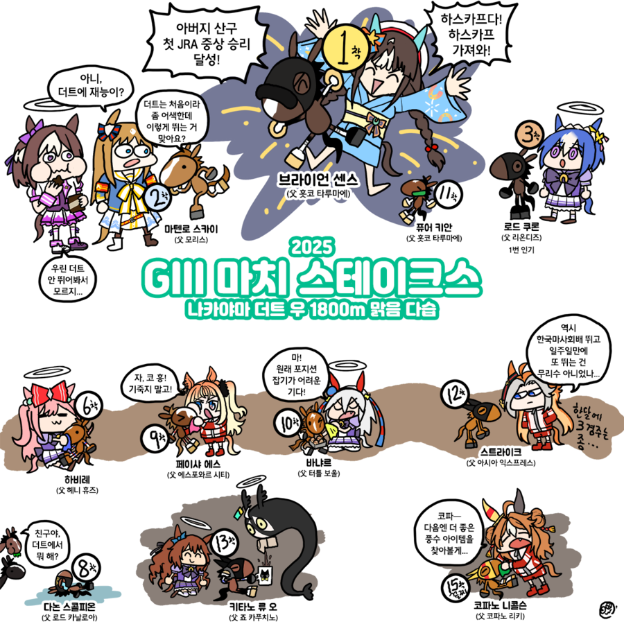 말딸)2025년 1~3월 레이스짤 그린 거 모음_45.webp