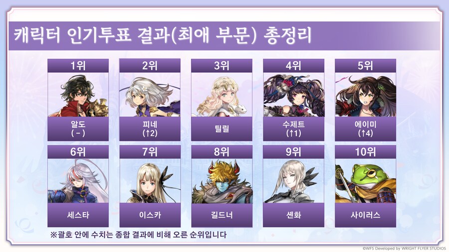 [어나더에덴] 축제 2025 봄 8주년 직전 공개생방송_42.png