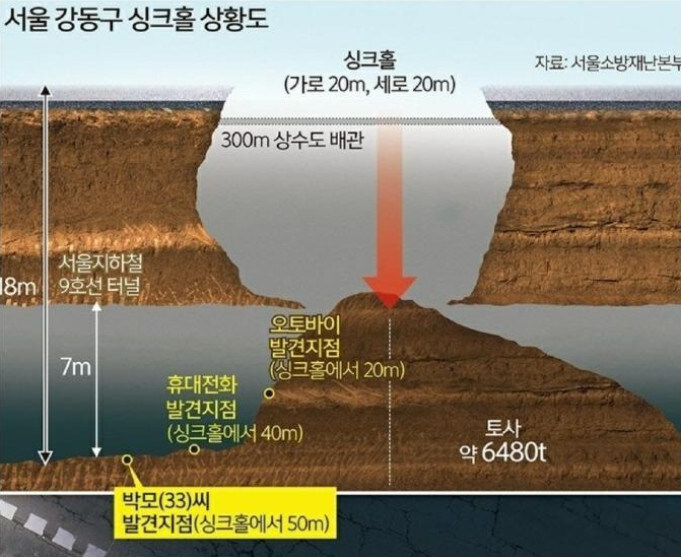 강동구 씽크홀 사건 매몰자 발견위치_2.jpg