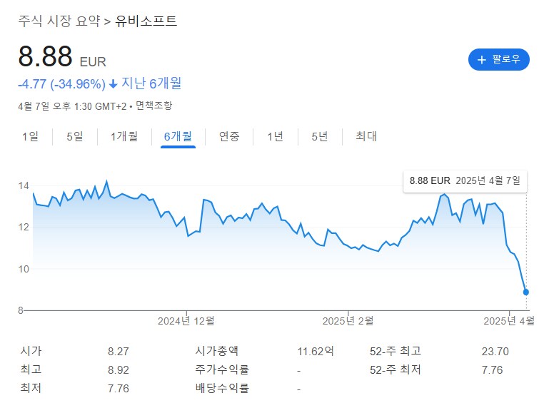 한 때 세상을 호령했던 게임회사 근황. jpg_2.png