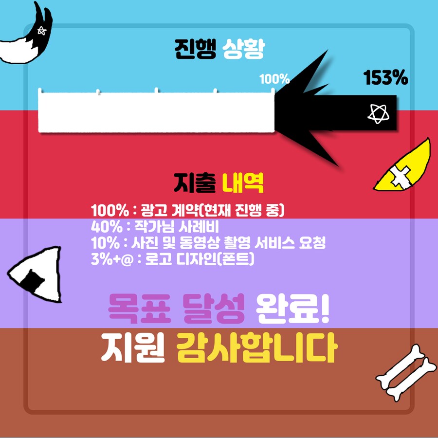 홀로라이브) 초 게이머즈 2 응원 광고 프로젝트 목표 달성!_1.png