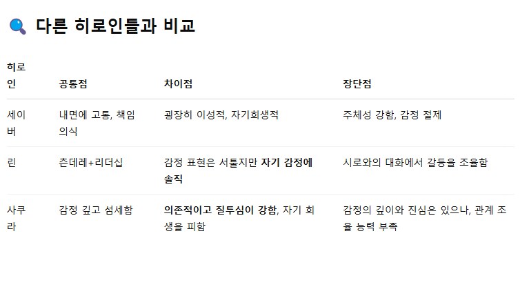 FATE)GPT에게 사쿠라의 히로인포지션으로서의 문제점을 분석해보라고 해봤다_12.png