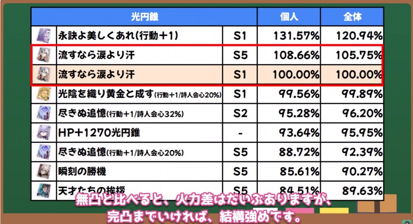 스타레일) 카스토리스 돌파 전광 효율표 jpg_1.png