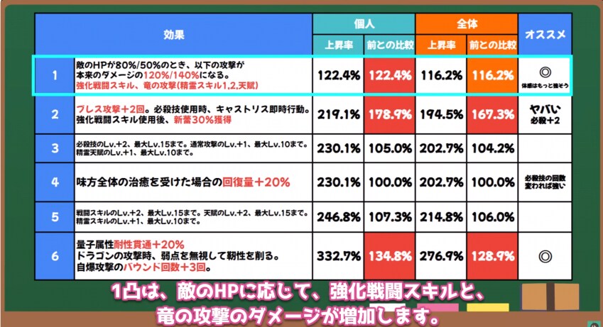스타레일) 카스토리스 돌파 전광 효율표 jpg_2.png