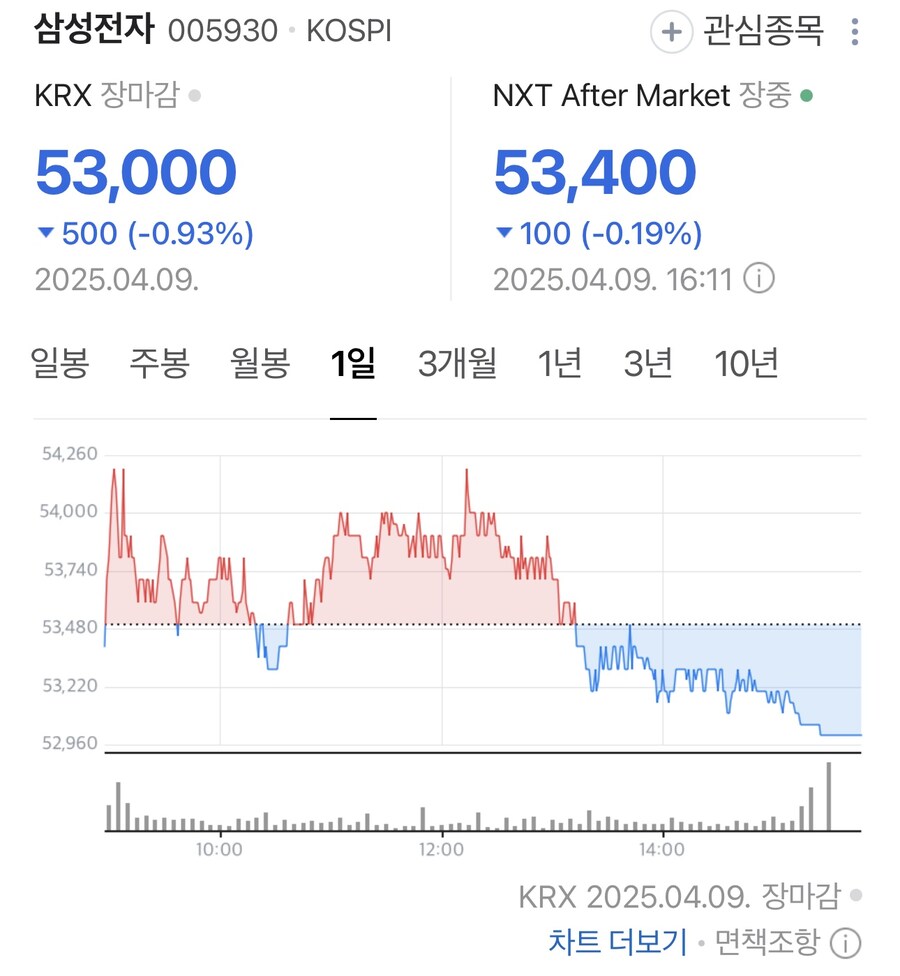 (삼성) 오늘 주식 그래프 개웃기네_1.jpg