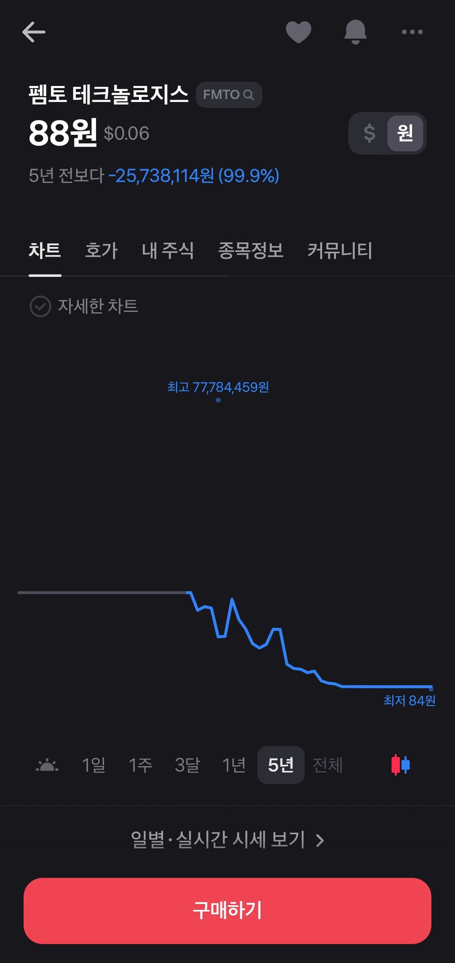 주가조작으로 레전드 찍고있는 미국주식jpg