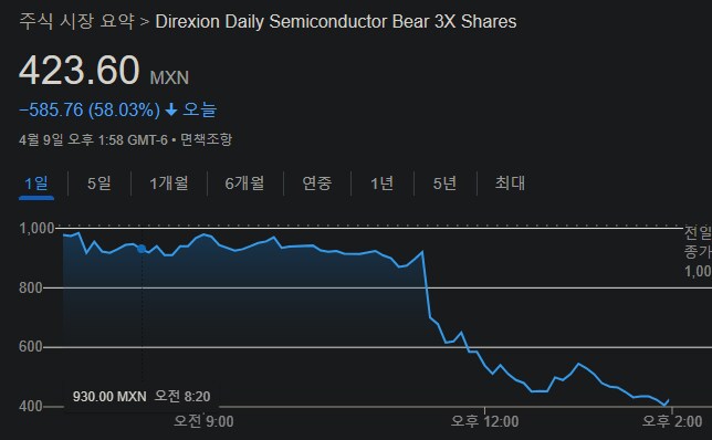 반도체 3배숏 타고 자러간 사람 ㅋㅋㅋ_2.png