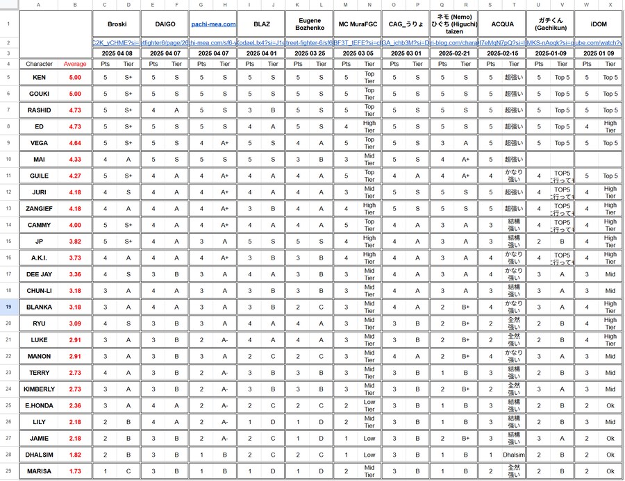 시즌2 티어 리스트 모음_1.png