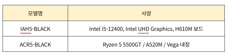 [퍼플랩PC] 쿠팡에서 선보이는 반본체 구성 5종 오픈!_3.png