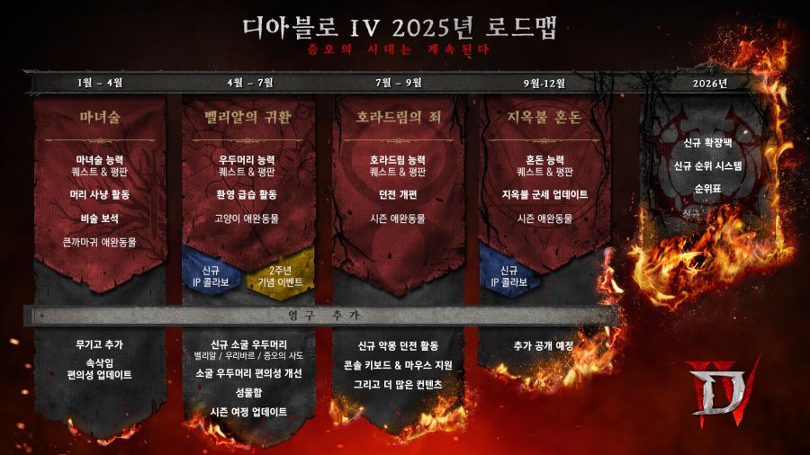 디아블로4 두 번째 확장팩 신규 직업 팔라딘?, 컨텐츠, 콜라보 2종_2.jpg