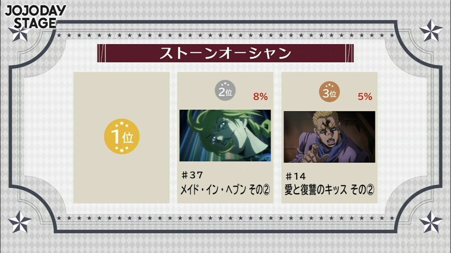 죠죠 총선거 결과, 5만명이 뽑은 역대 베스트 에피소드_11.jpg