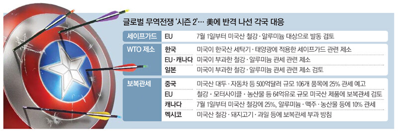 미국 관세 철회품목 보니 저걸로는 불만 사라지진 않을듯_2.jpg