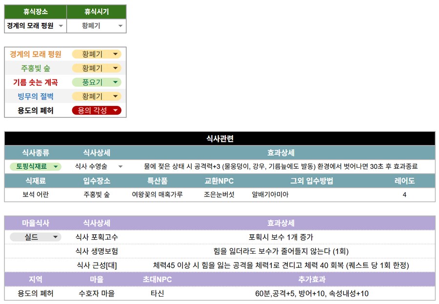 [몬스터 헌터 와일즈] 식사 효과 정리 (식재료별, 마을별)_5.png