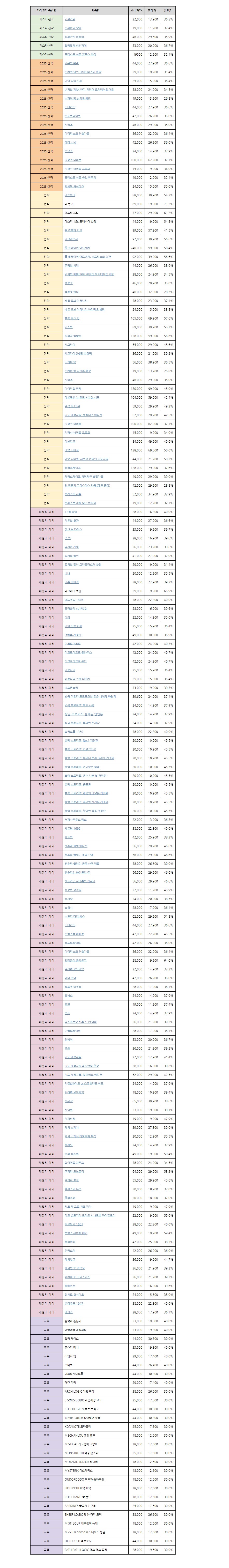 [아코] 2025 온라인 보드게임 페스타 특가판매_2.png