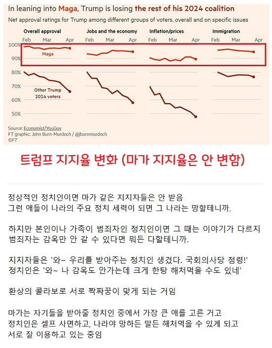 트럼프가 좃꼴리는대로 할수 있는 큰 원동력_2.png