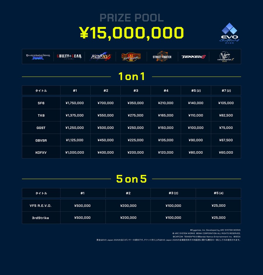 도쿄 격투게임대회 EVO JAPAN 2025 상금 결정_1.png