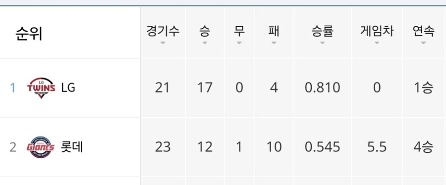 야구) 고산병이 올거같다_1.jpg