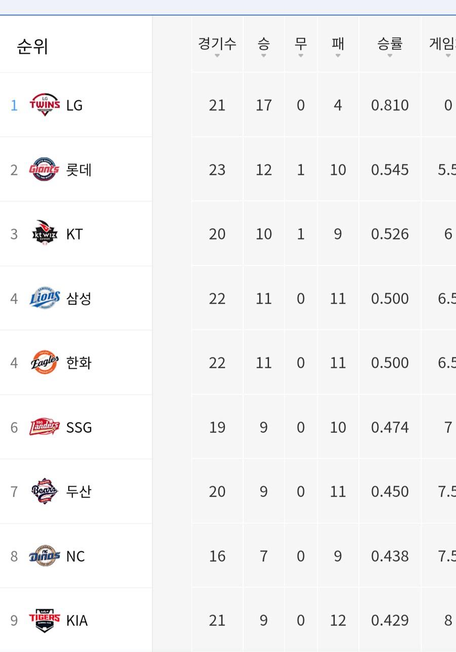 롯데의 봄은 오는가._1.png