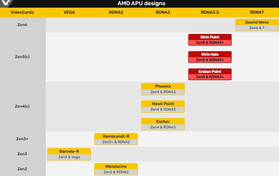 루머) UMPC나 울트라북, 미니PC등에는 안좋은(?) AMD 소식_1.jpg