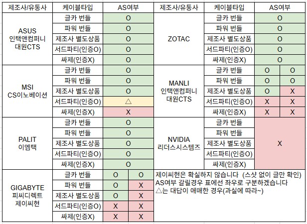 그래픽카드)제조사는 같은곳인데 유통사마다 대응이 다르네_1.png
