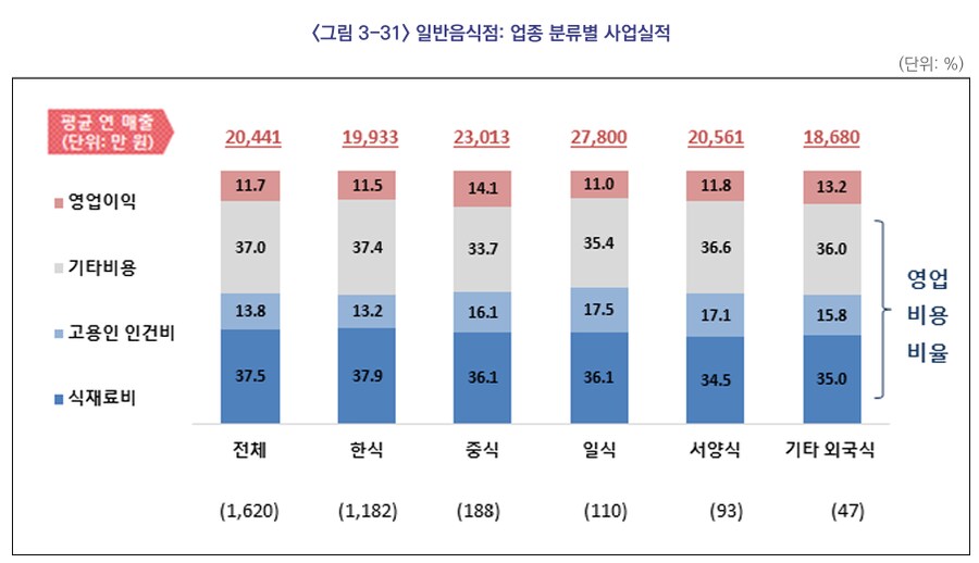 연돈 착취 논란이 생긴 이유_12.png