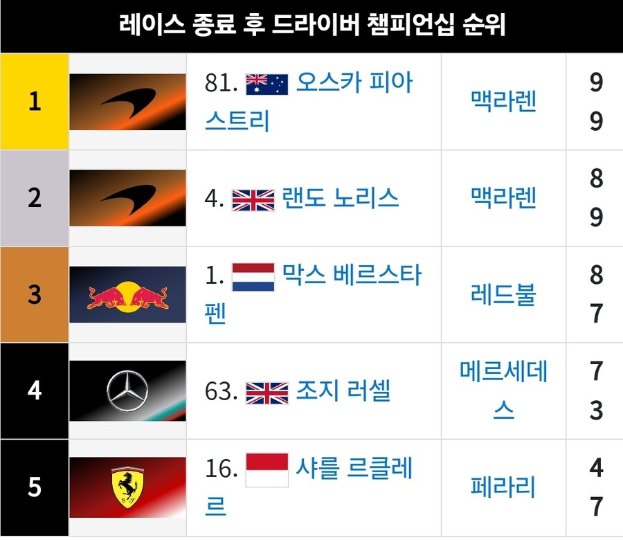 F1) 이번 사우디 GP 결과가 진짜 아이러니한 점_2.jpg