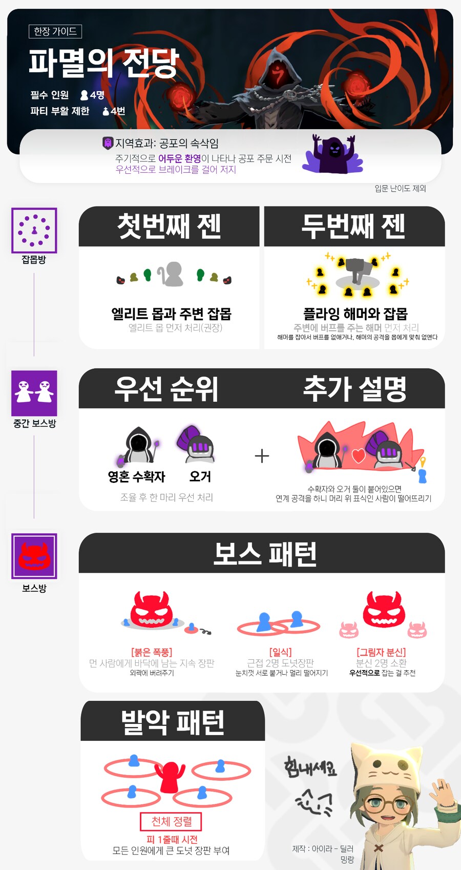 마비M) 4인 파티 던전인 어비스던전 3종 공략_2.png