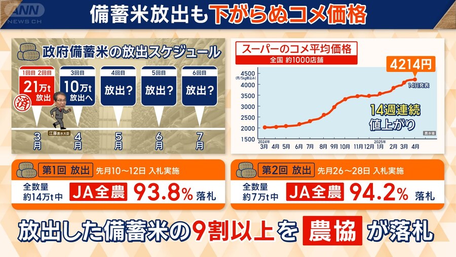 현재 욕 졸라 처맞고 있는 일본 농업대신의 기자회견 / 간단번역_2.jpg