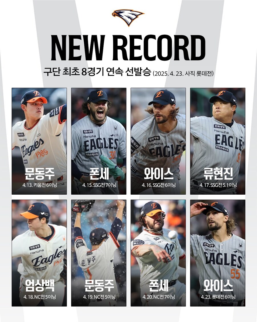 야구) "팀 선발 8연승 신기록" 한화가 이 경기를 승리합니다!!!!!!!!!!_1.jpg