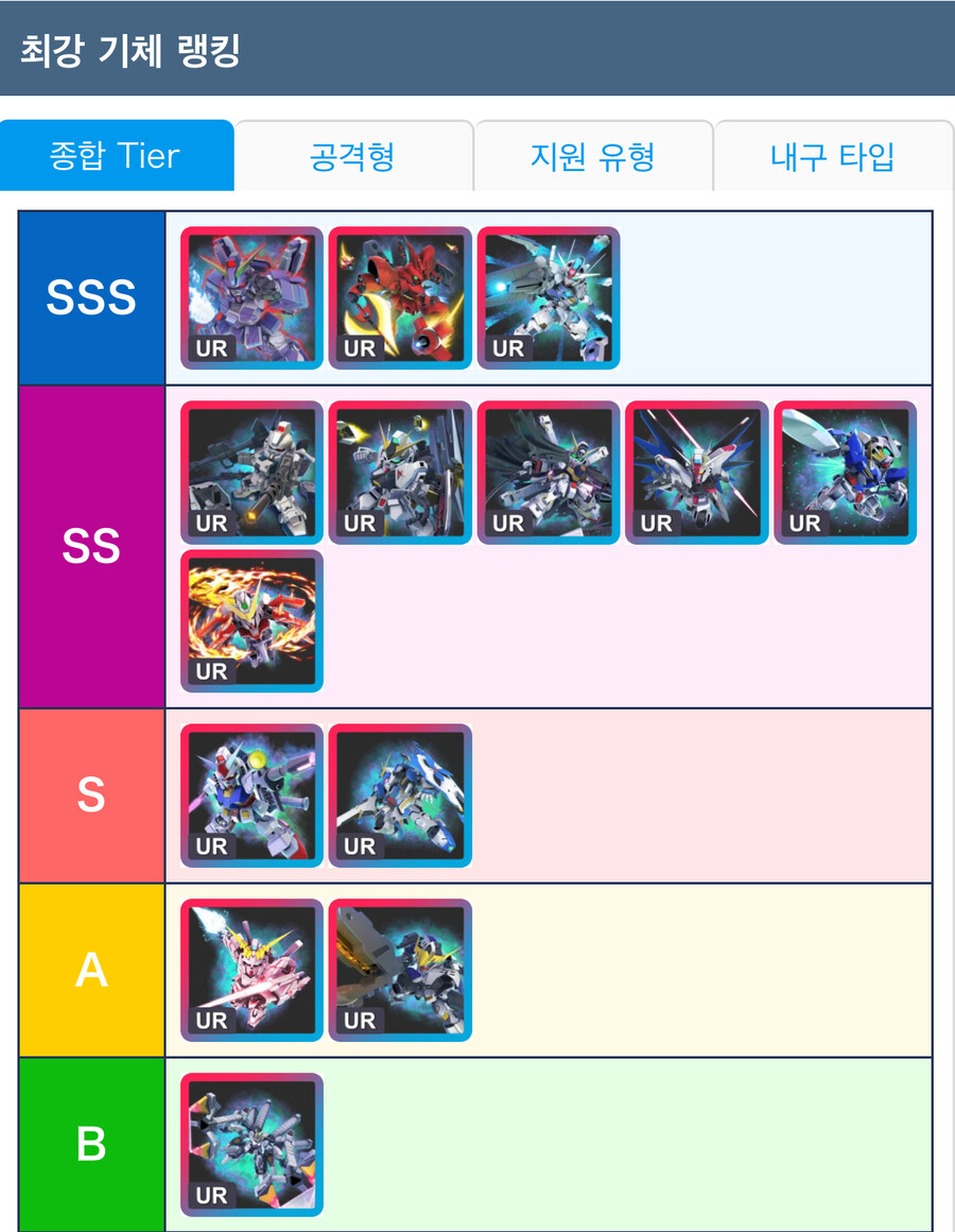 일본 공략사이트 티어표_2.jpg
