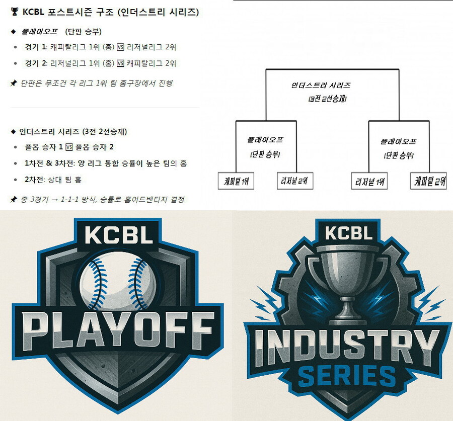 전성기 시절 한국 실업야구단을 부활시켜보자(챗GPT)_3.jpg