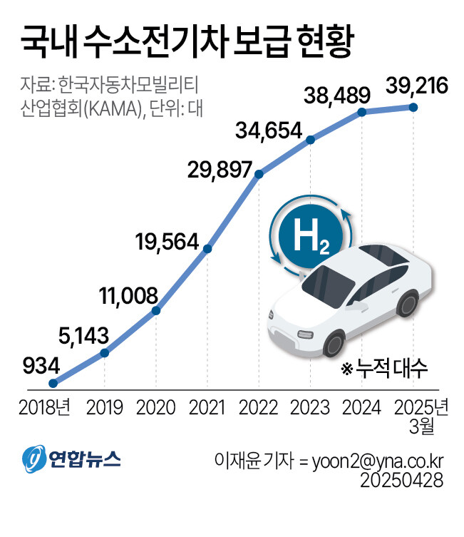 [그래픽] 국내 수소전기차 보급 현황_1.jpg