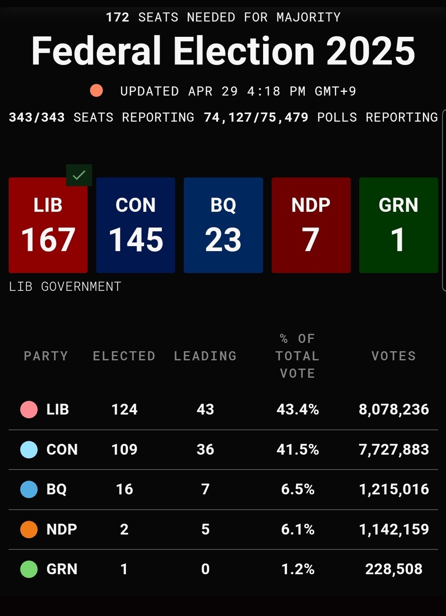 캐나다) 개표 막바지 상황_1.jpg