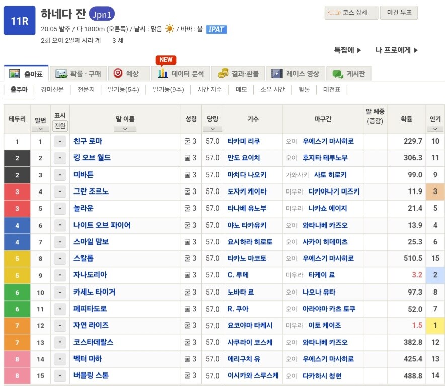 말딸,경마) 하네다 배 우승은 네츄럴 라이즈_1.jpg