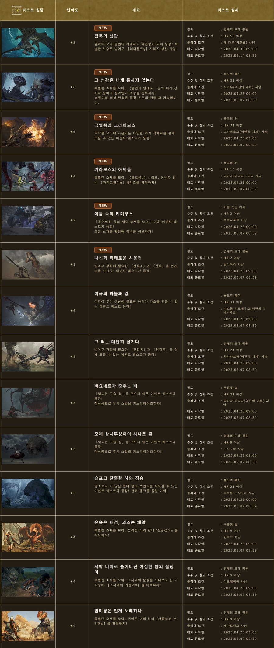 몬스터 헌터 와일즈 레 다우 역전왕이 출현하는 이벤트 퀘스트 배포 및 스케쥴 갱신_1.png