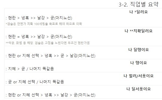 마비M] 의외로 평가가 괜찮아진 굳건이.rune_2.jpg