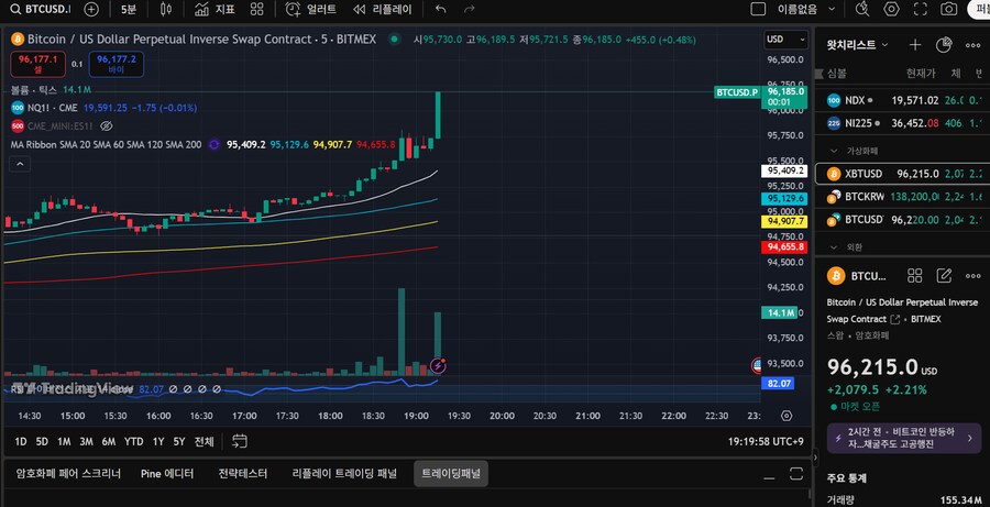비트코인) 가쯔아아아아아아아아~!_1.png