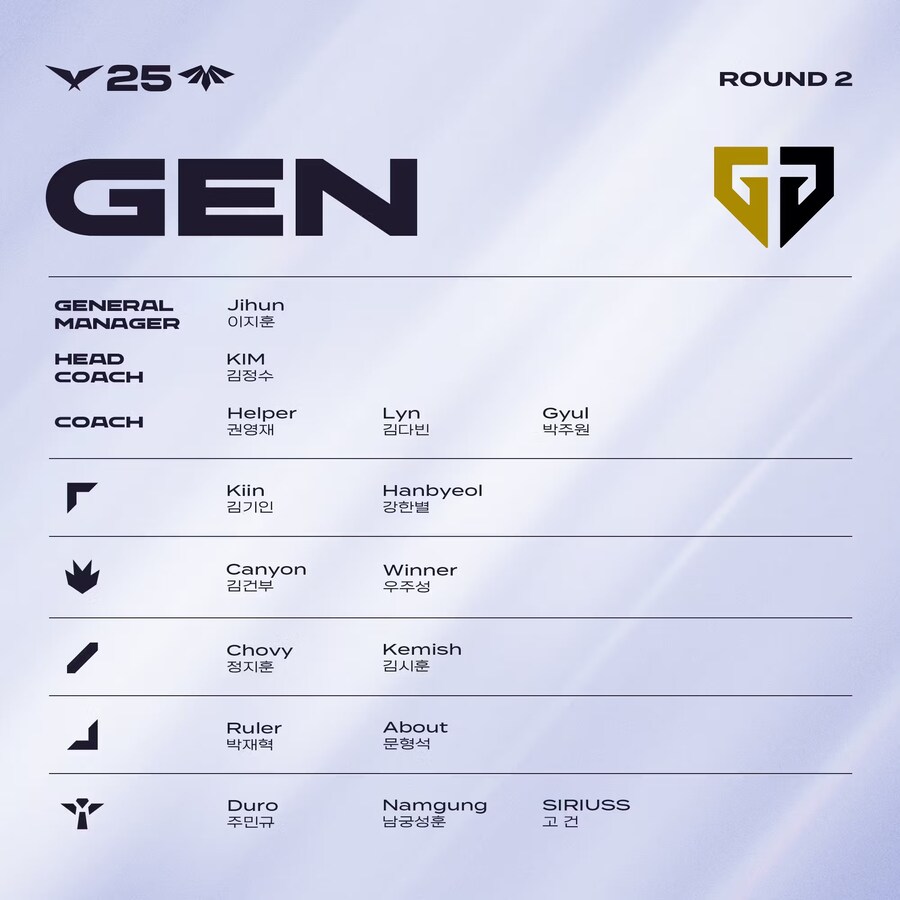 [LOL] 2025 LCK 정규시즌 R2 통합 로스터_7.jpg