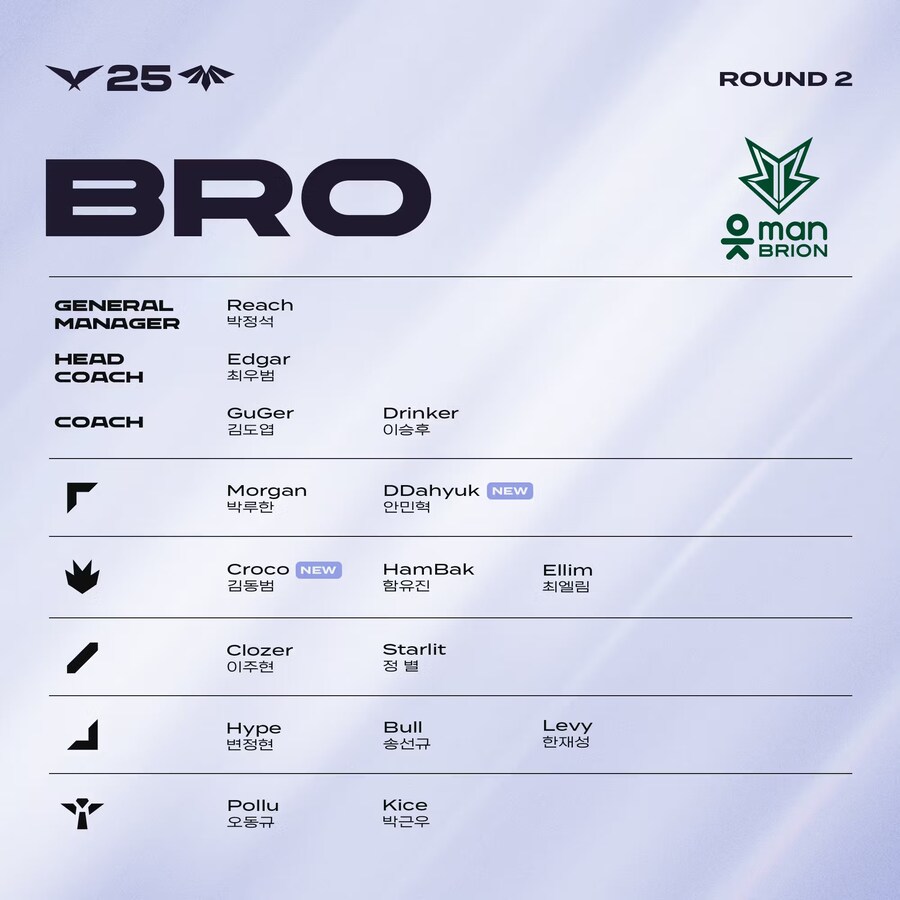 [LOL] 2025 LCK 정규시즌 R2 통합 로스터_3.jpg